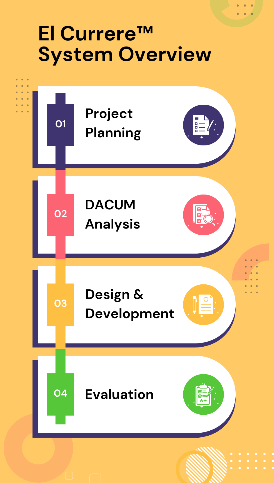 Infographic
